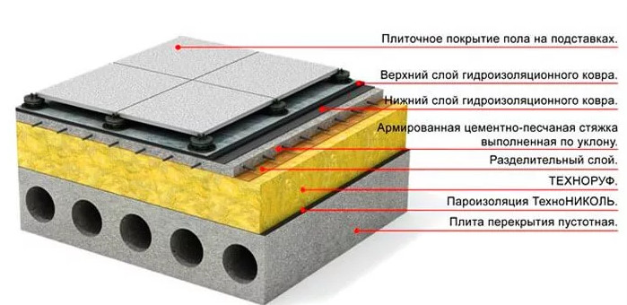 Плита перекрытия - Форум ModelldepO