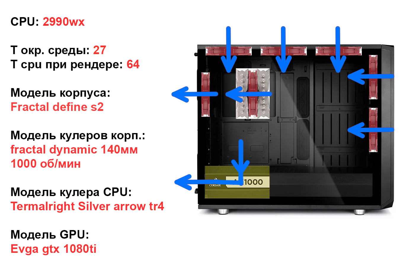 Регулятор скорости вращения вентилятора